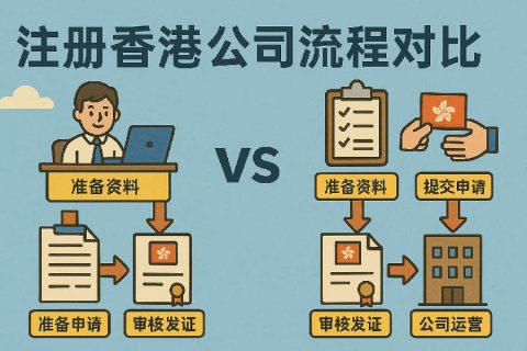 通过代理注册香港公司流程对比详解：传统秘书行 vs. 线上 SaaS vs. 跨境平台
